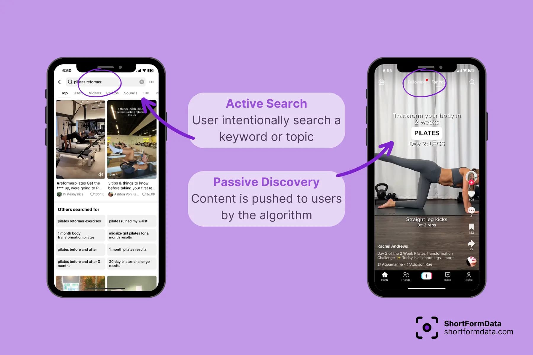 Showing TikTok video results for active search and passive discovery