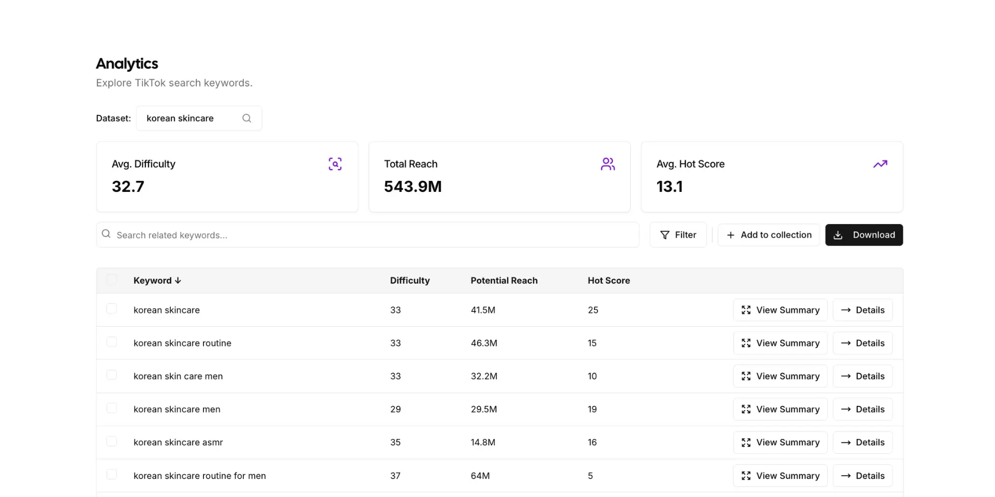 TikTok SEO based on Search Data
