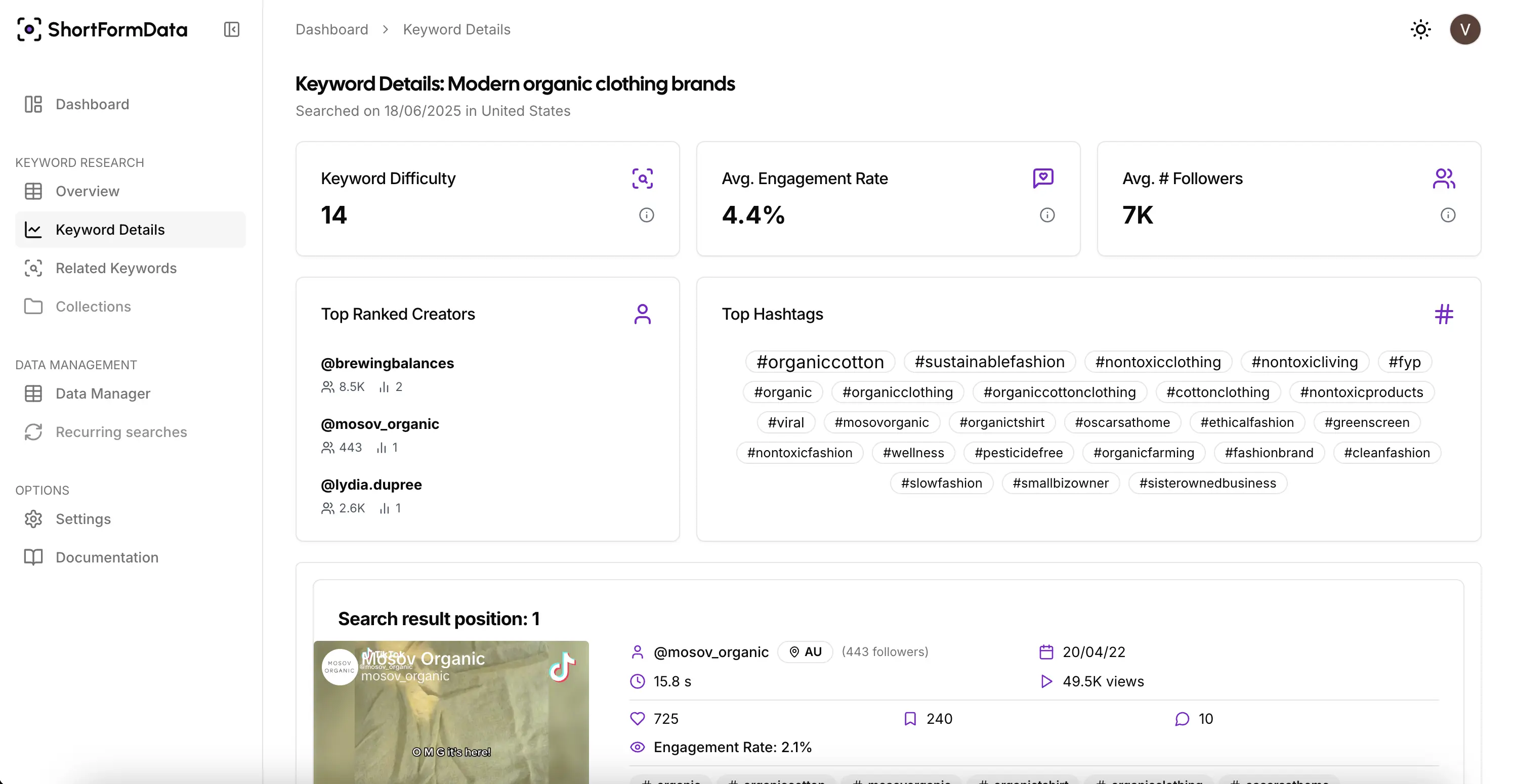 Keyword details dashboard in ShortFormData showing hashtags used by top ranked videos for the 'modern organic clothes brand' keyword, in the US, on 18 June 2025.