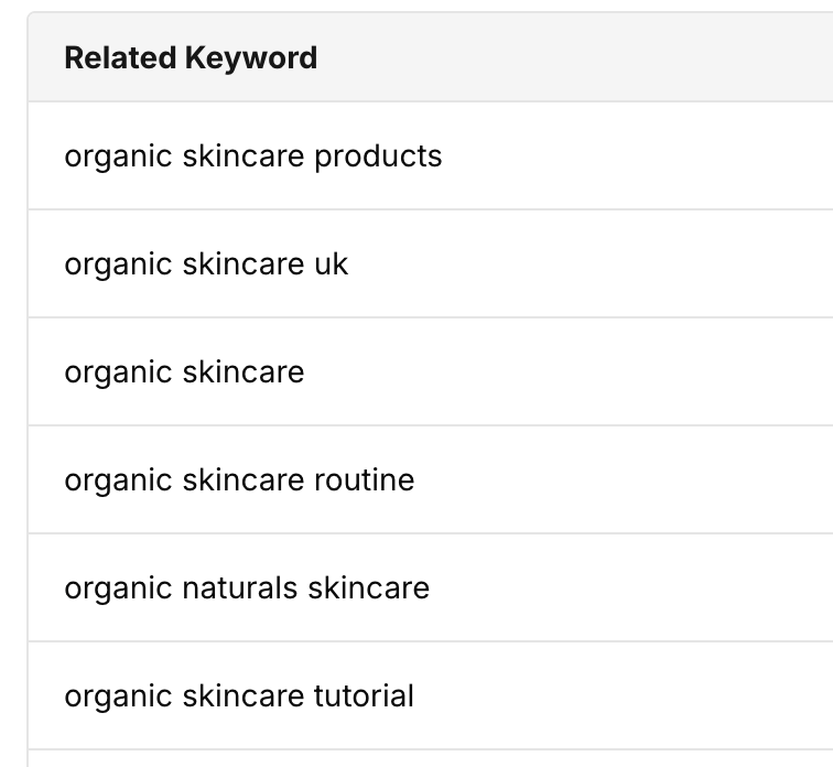 Keyword Data